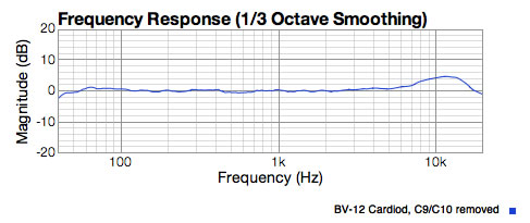 BV-12 with no caps showing rising response in the high end.